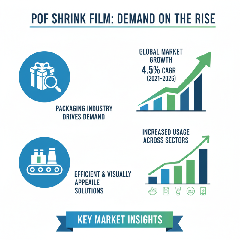 2026 Best Pof Shrink Film Applications for Packaging Solutions?