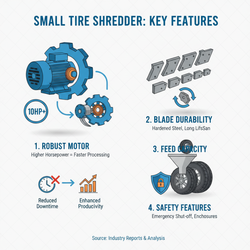 Why Choose a Small Tire Shredder for Your Recycling Needs?