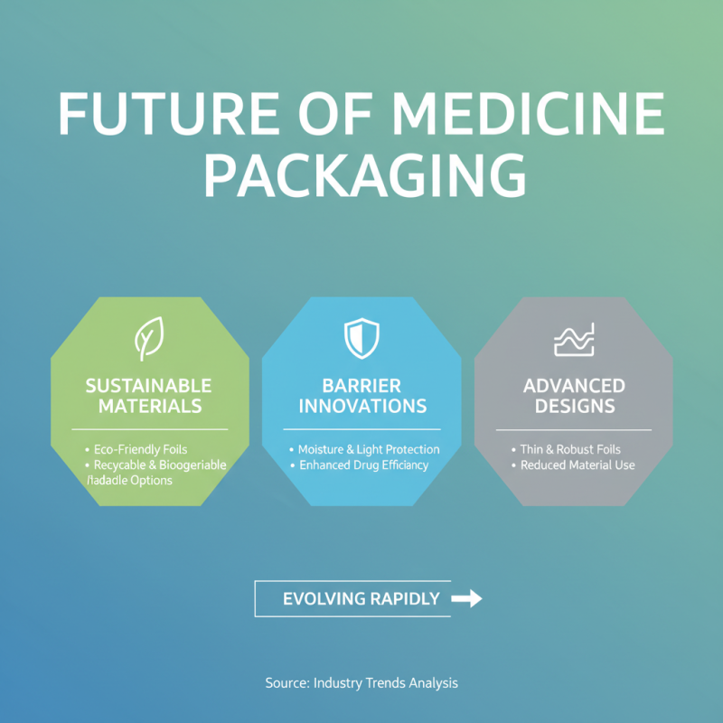 What is Aluminium Foil for Pharmaceutical Packaging and Its Benefits?