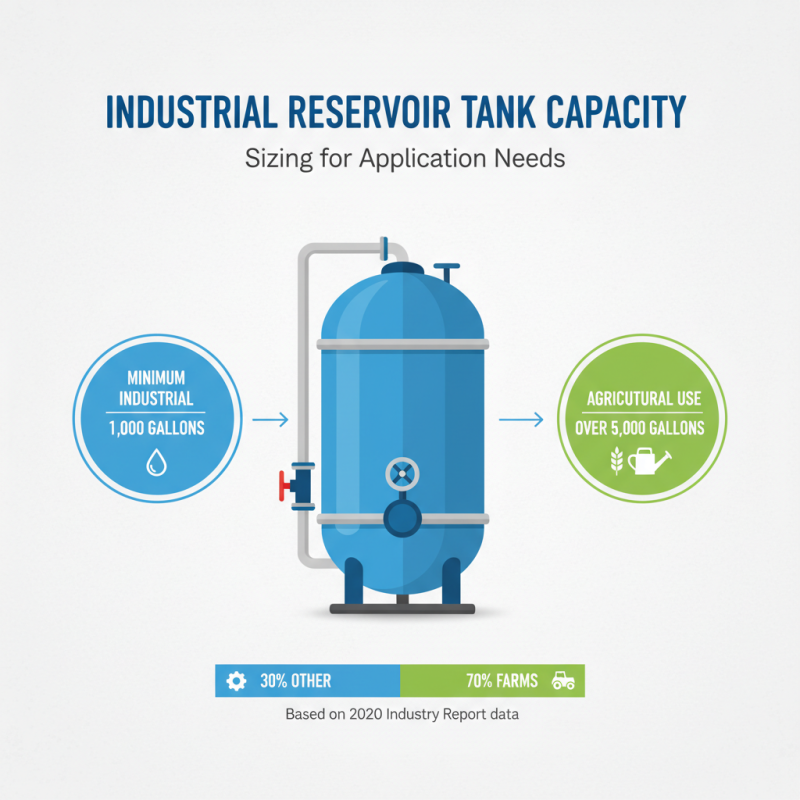 How to Choose the Right Reservoir Tanks for Your Needs?