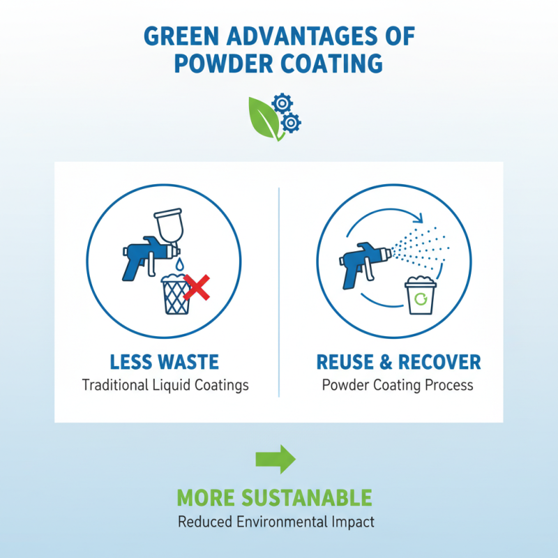 Top Benefits of Powder Coating for Durable and Attractive Finishes?