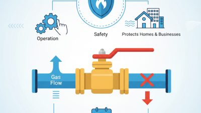 What is a gas shut off valve and how does it work?