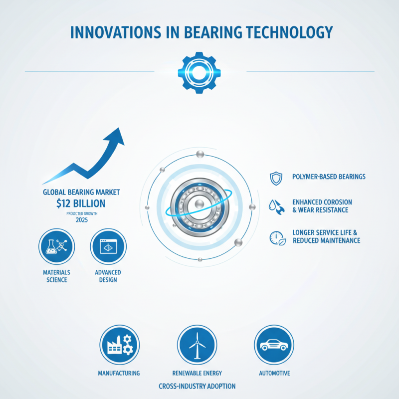 The Best 10 Machinery Bearing Types You Should Know?