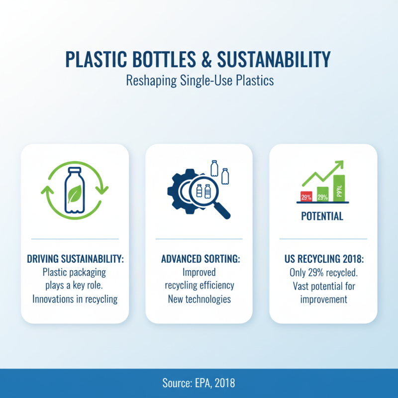 What is Plastic Bottle Packaging and Its Benefits for Sustainability?