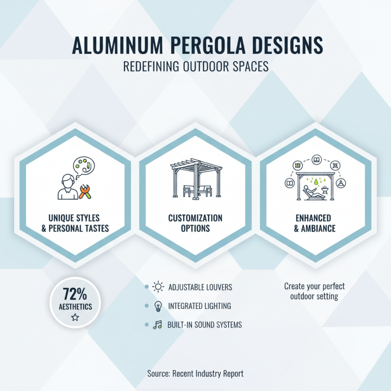 2026 Top Trends in Modern Aluminum Pergola Designs for Your Outdoor Space?