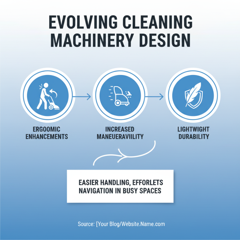 2026 Top Cleaning Machinery Equipment Trends and Innovations?