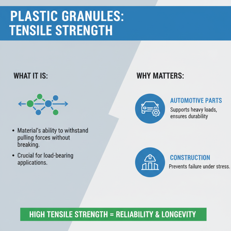 10 Essential Tips for Choosing the Right Plastic Granules for Your Project?