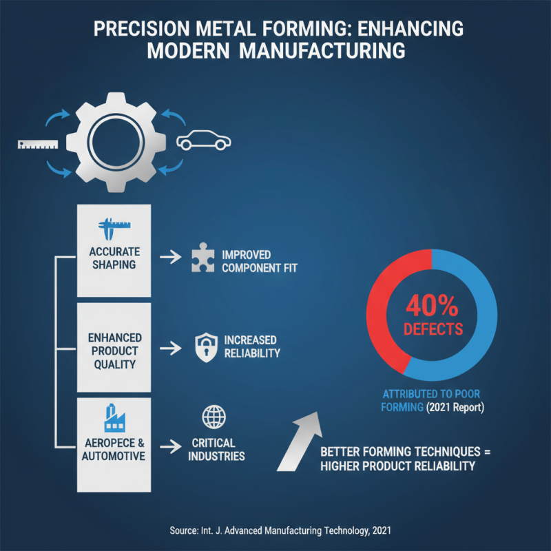 Top 10 Benefits of Precision Metal Forming for Modern Manufacturing?