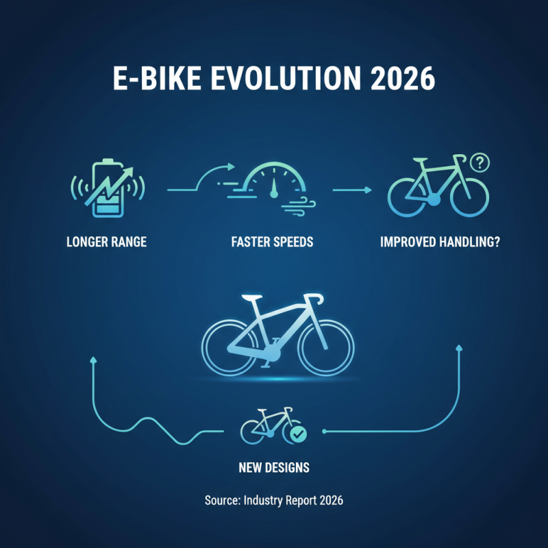 Top 10 Electric Bikes for Adults in 2026 What to Choose?