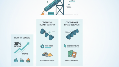 Top Bucket Elevator Types for Efficient Material Handling Solutions?