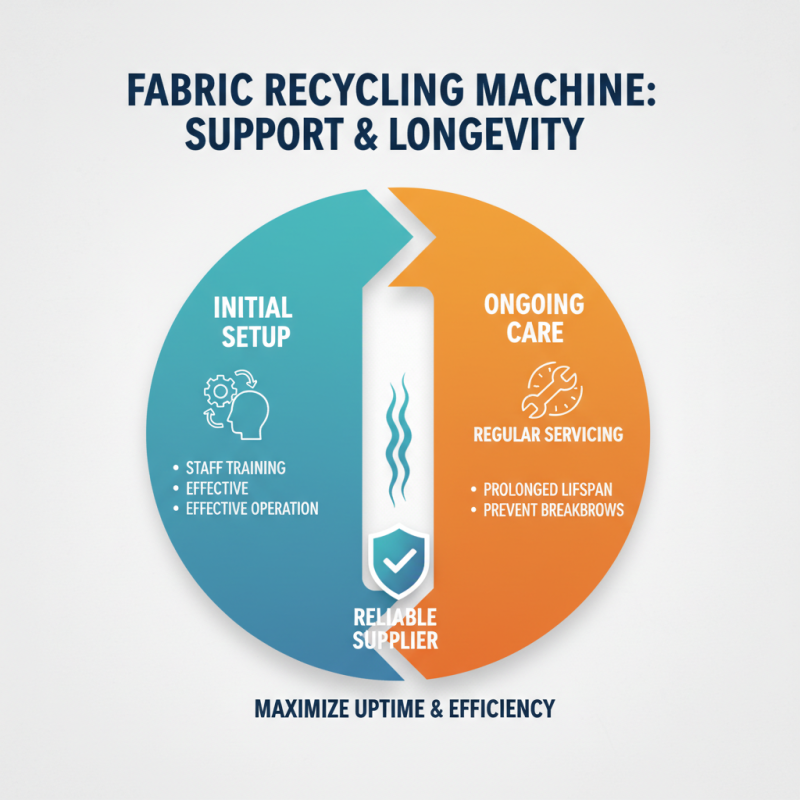10 Essential Tips for Choosing the Right Fabric Recycling Machine