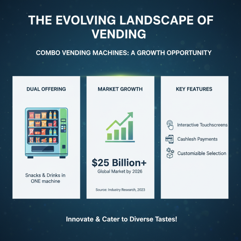 2026 Best Combo Vending Machines for Your Business Needs?