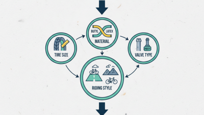 How to Choose the Right Interior Tube for Your Bicycle?