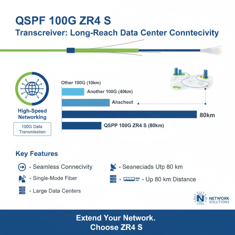 What is Cisco QSFP 100G ZR4 S and Its Key Benefits?