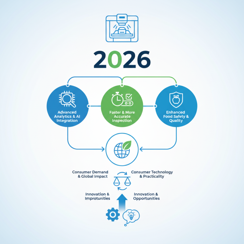 2026 Top Trends in X Ray Food Inspection Systems Explained?