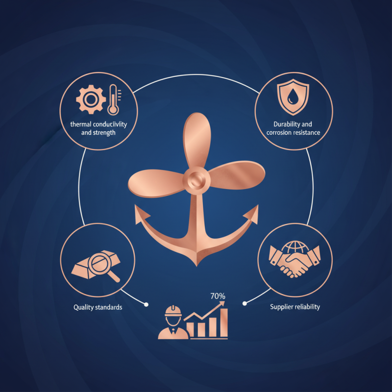 How to Choose Marine Copper Casting for Your Next Project?