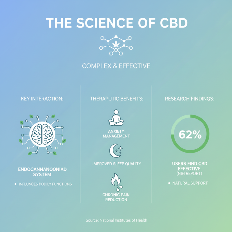 2026 Top Purekana CBD Oil Reviews What Users Are Saying?