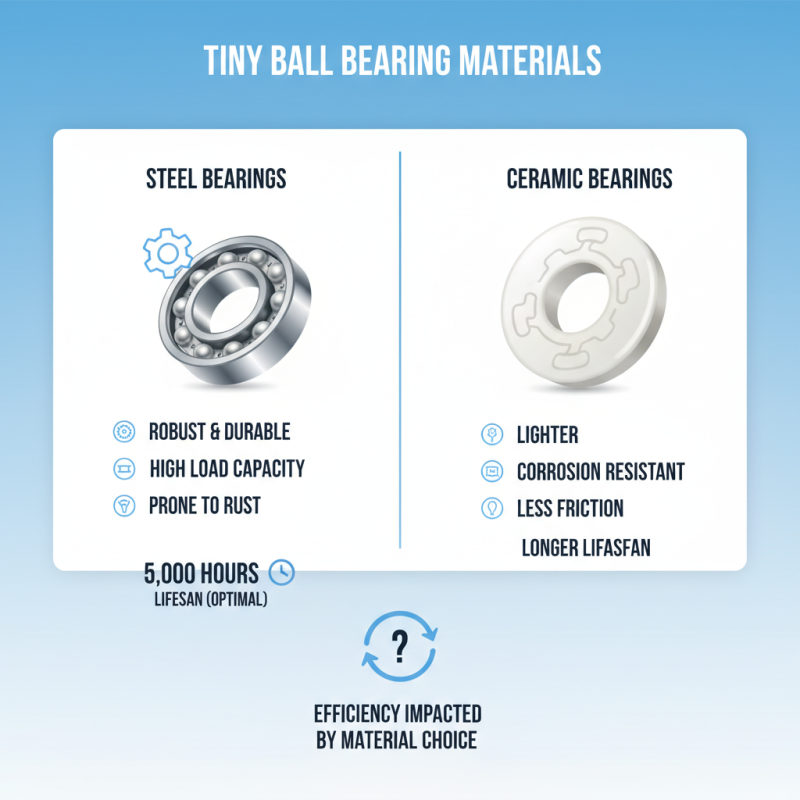 2026 Best Tiny Ball Bearings for Smooth Performance?