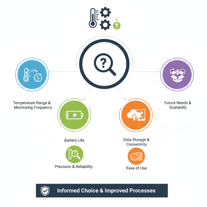 How to Choose the Best Temperature Data Logger for Your Needs?
