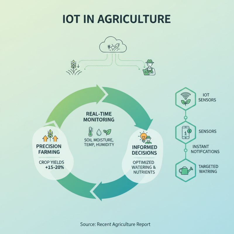 10 Tips to Use Technology in Food Production for Better Efficiency