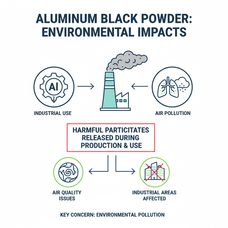 Why is Aluminum Black Powder Essential in Various Industries?