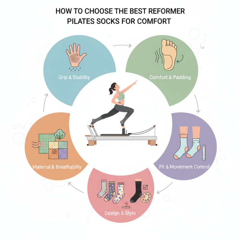 How to Choose the Best Reformer Pilates Socks for Comfort?