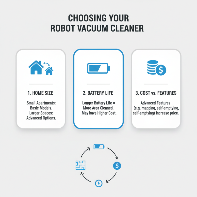 How to Choose the Best Robot Vacuum Cleaner for Your Home?