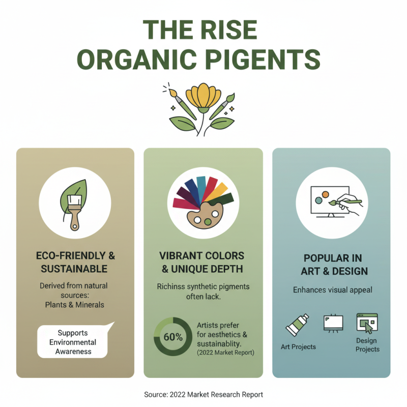 2026 Best Organic Pigments for Art and Design Applications?