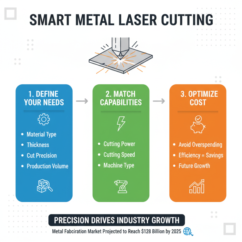 How to Choose the Best Metal Laser Cutting Service?
