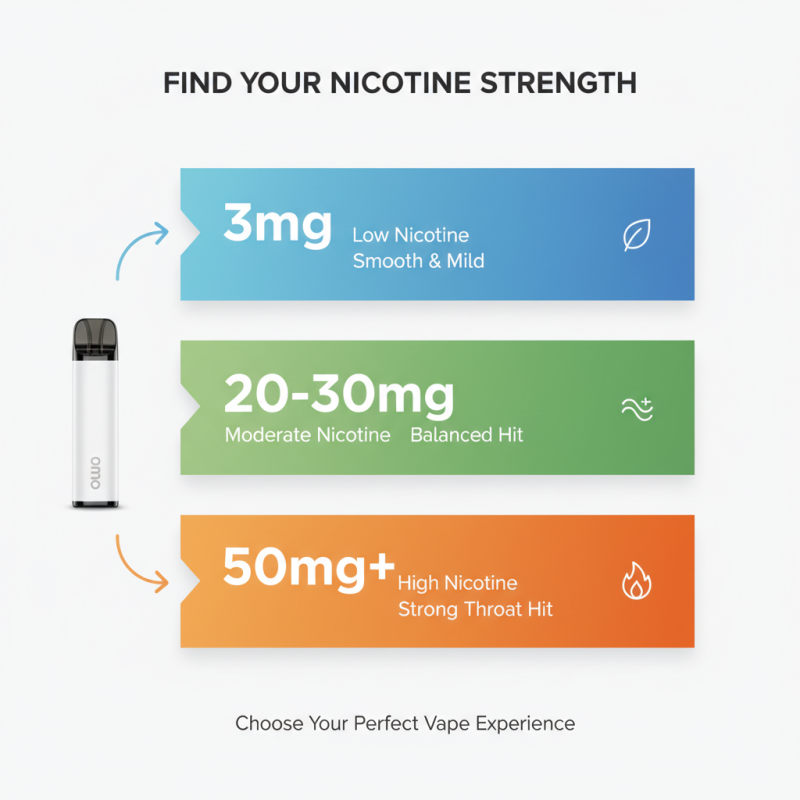 How to Choose the Best Disposable Vape in the USA?