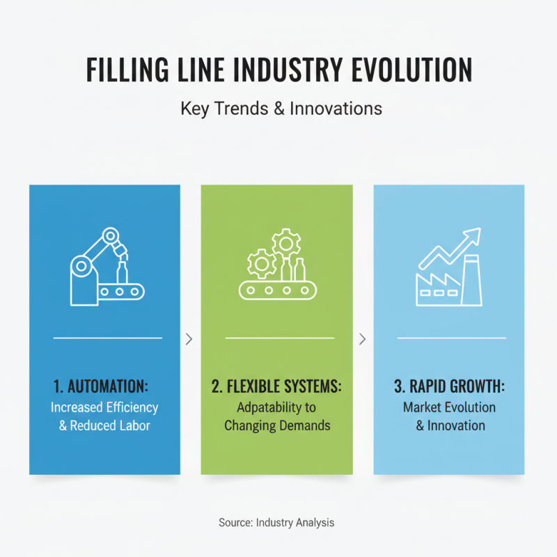 2026 Best Filling Line Innovations and Trends to Watch?