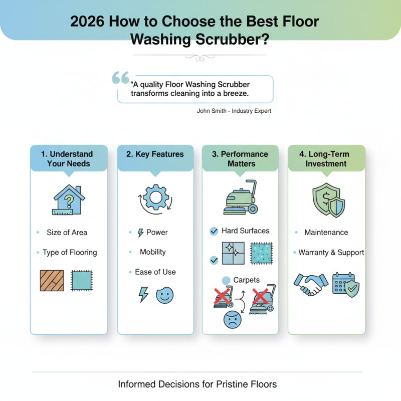 2026 How to Choose the Best Floor Washing Scrubber?
