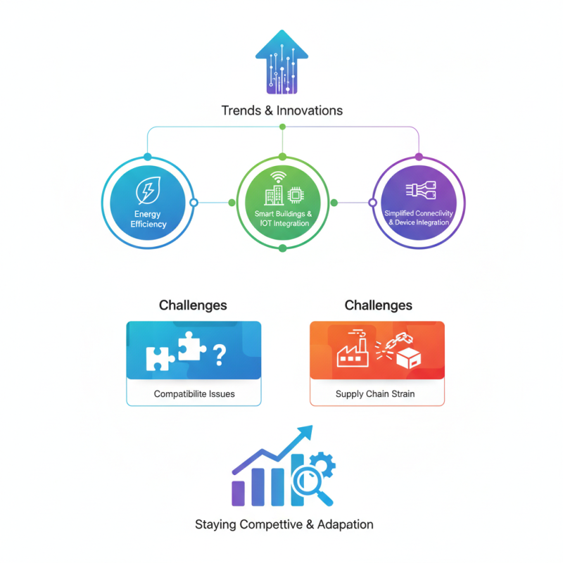 2026 Top Poe Switch Trends and Innovations to Watch Out For?