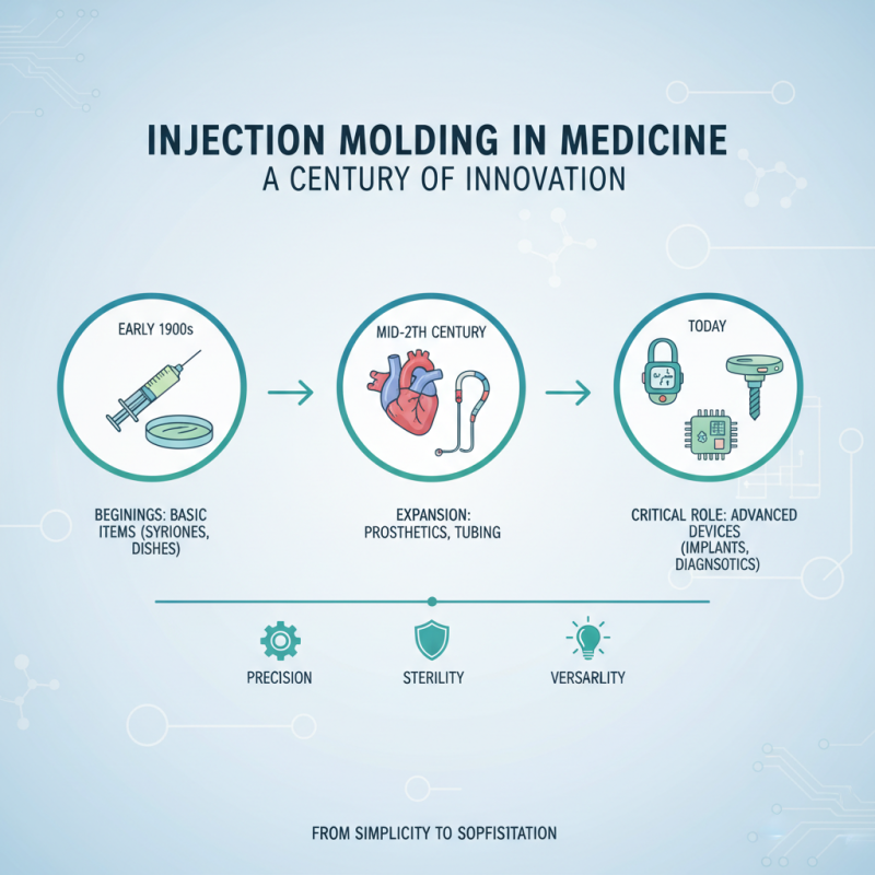 What is Medical Injection Moulding and How Does It Work?