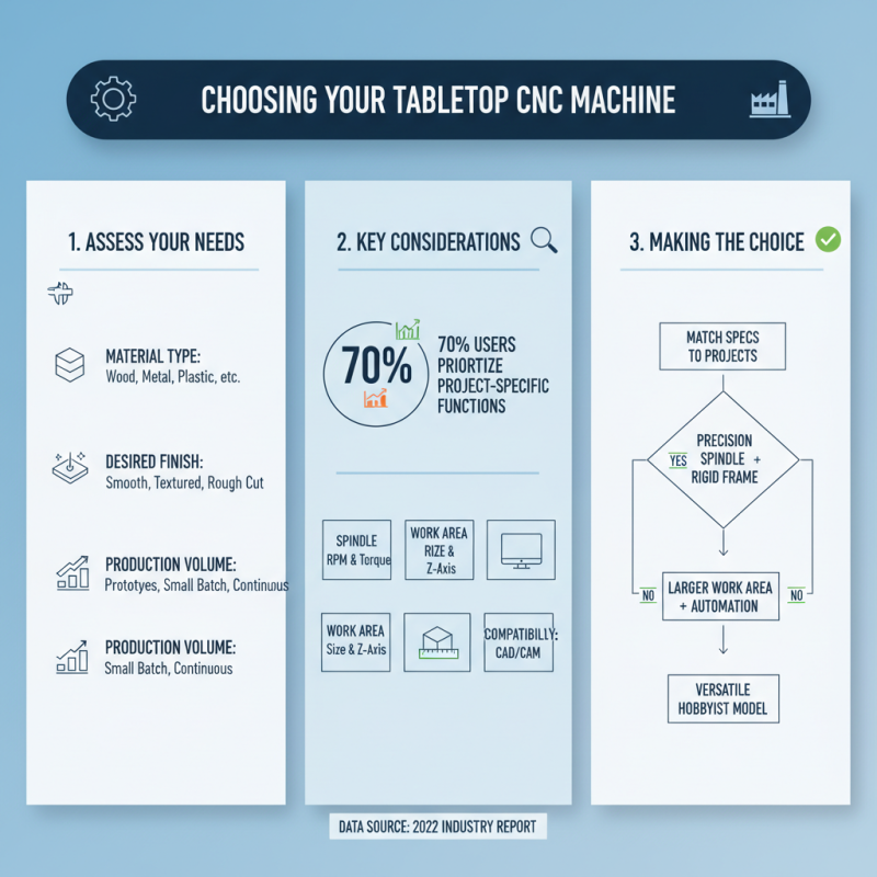 Top 5 Tips for Choosing a Table Top CNC Machine?