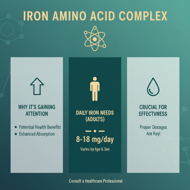 2026 How to Use Iron Amino Acid Complex for Better Health?