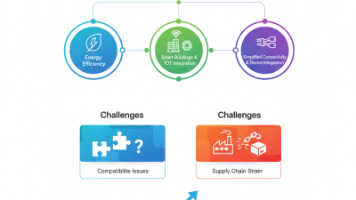 2026 Top Poe Switch Trends and Innovations to Watch Out For?