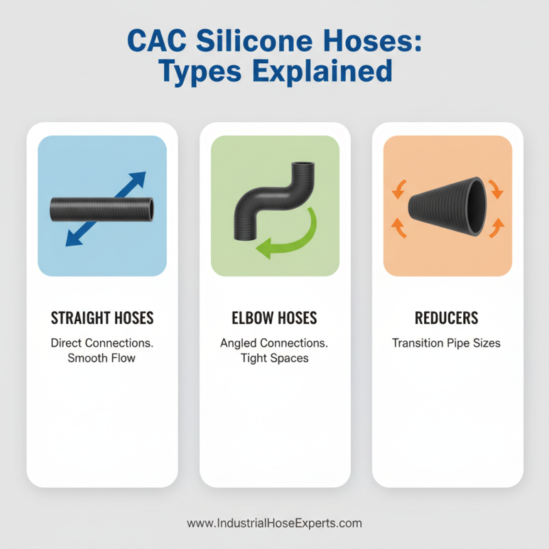 Essential Tips for Choosing Cac Silicone Hoses?