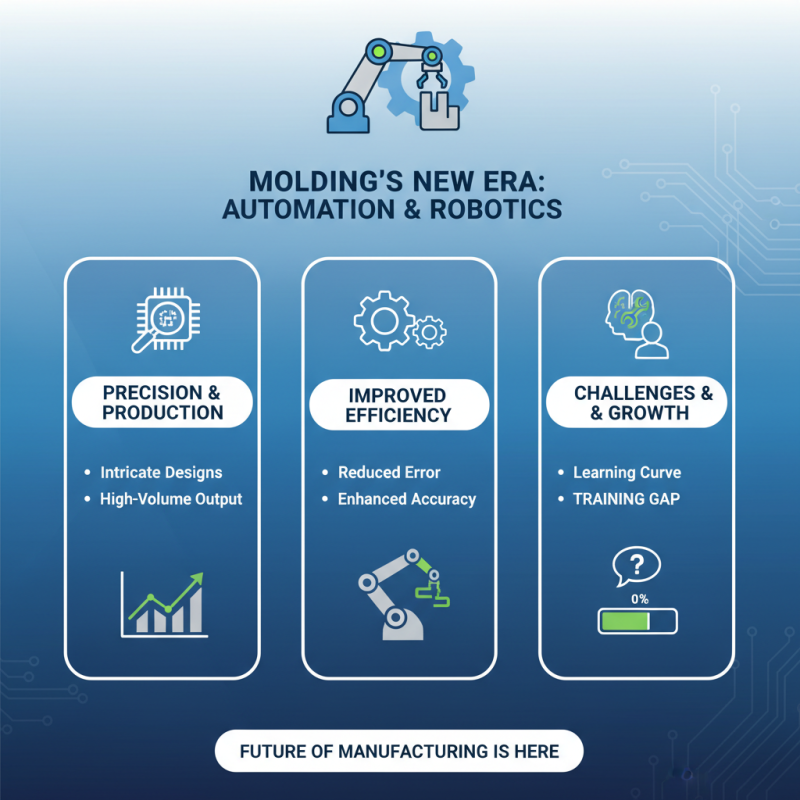 2026 Top Molding Items Trends for Innovative Manufacturing Solutions?