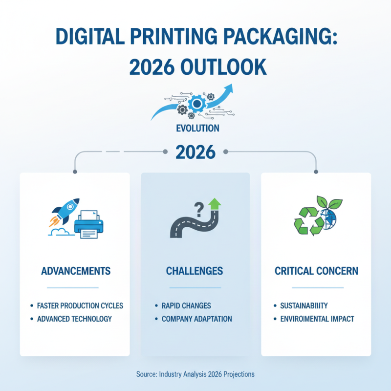 2026 Best Digital Printing Packaging Solutions for Businesses?