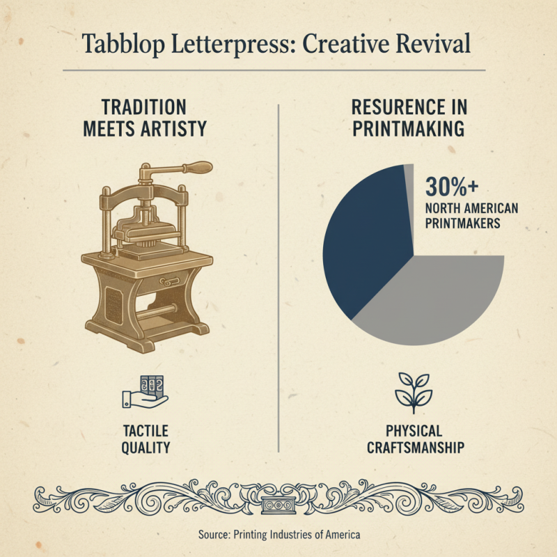 Why Choose Tabletop Letterpress for Your Printmaking Projects?