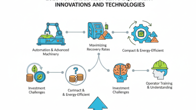 2026 Top Cable Recycling Equipment Innovations and Technologies?