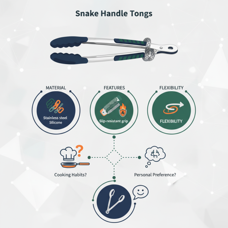 2026 Top Snake Handle Tongs Which One is Best for You?
