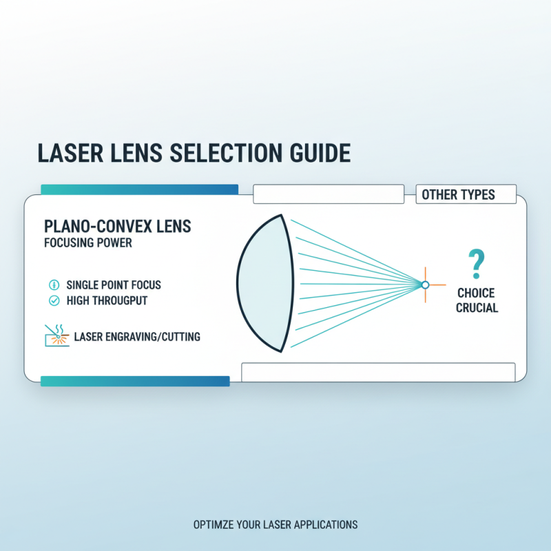 10 Essential Tips for Choosing the Right Laser Lens for Your Needs?