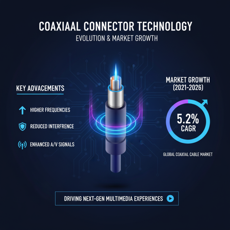 Why Are Coax Connectors Essential for Your Audio and Video Needs?