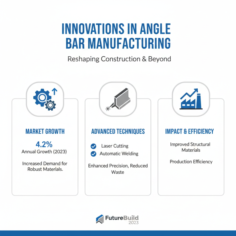 2026 Top Angle Bar Trends for Construction and Manufacturing?