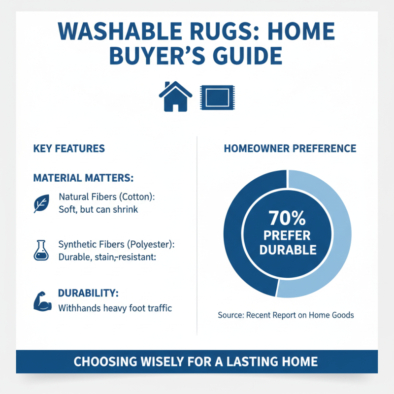 Top Large Washable Rugs for Every Home in 2026?