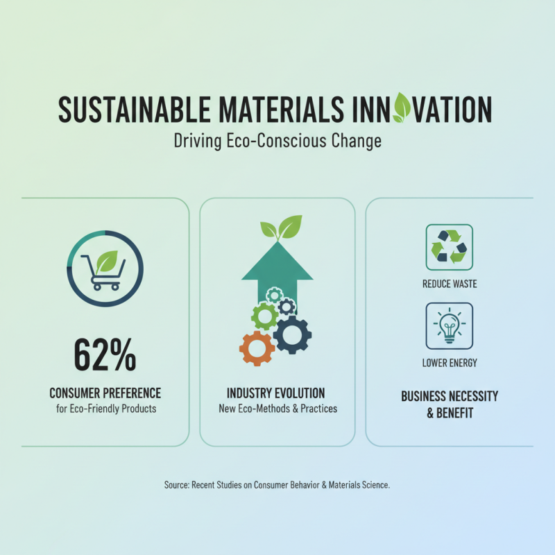 Why Material Science Corp is Revolutionizing the Future of Innovation?