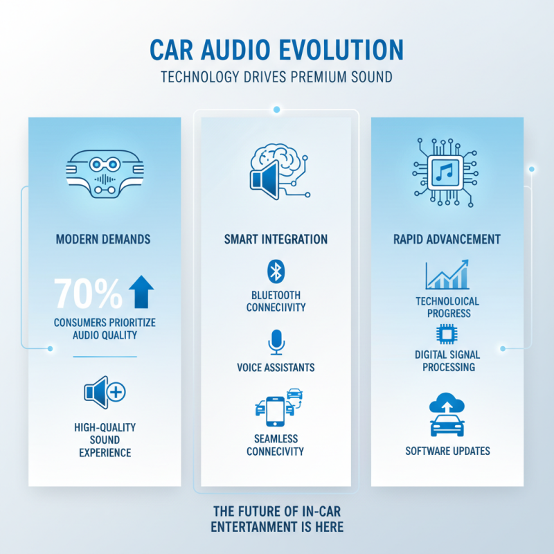 Top Car Audio Systems for 2026 What to Look For?