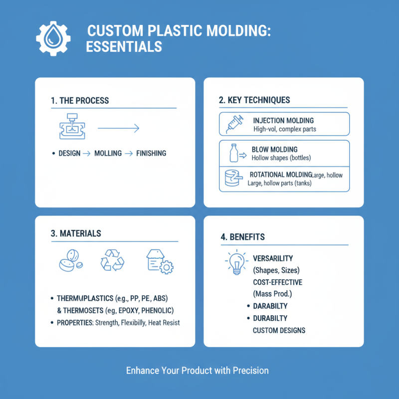 How to Master Custom Plastic Molding Techniques for Your Projects?